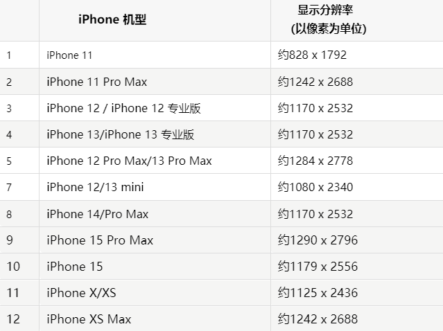 苹根河果维修分享iPhone主屏幕壁纸显得模糊怎么办