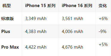 根河苹果16维修分享iPhone16/Pro系列机模再曝光