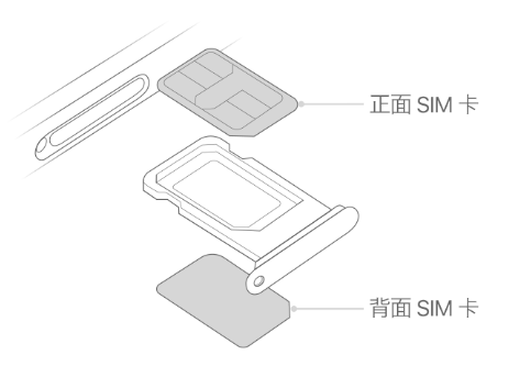 根河苹果15维修分享iPhone15出现'无SIM卡'怎么办 