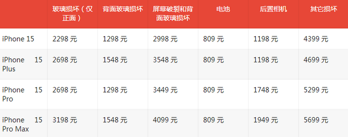 根河苹果15维修站中心分享修iPhone15划算吗