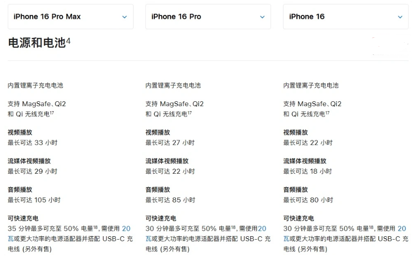 根河苹果手机维修分享 iPhone 16 目前实测充电峰值功率不超过 39W 