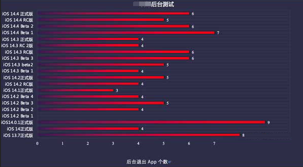 根河苹果手机维修分享iOS14.5beta1续航怎么样 